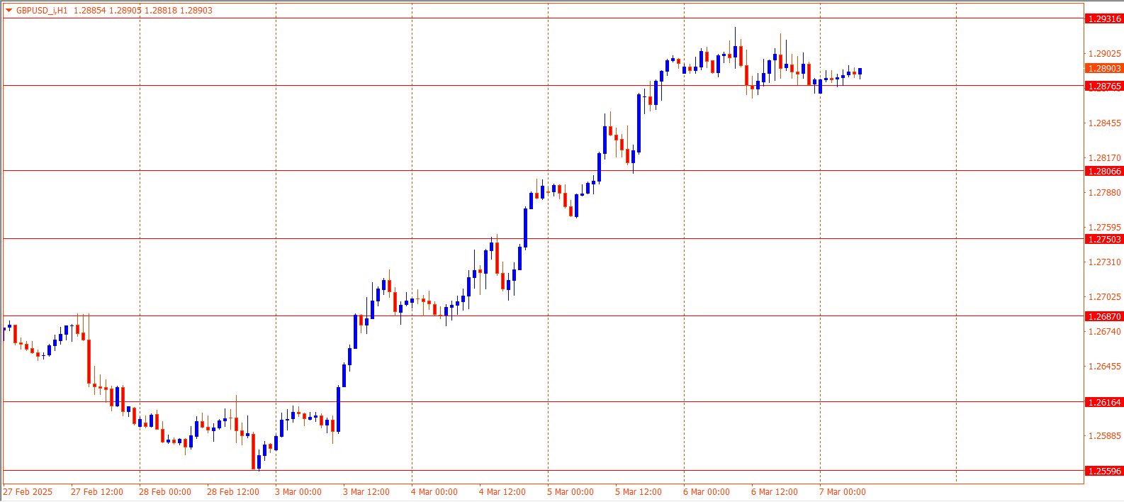 GBPUSD